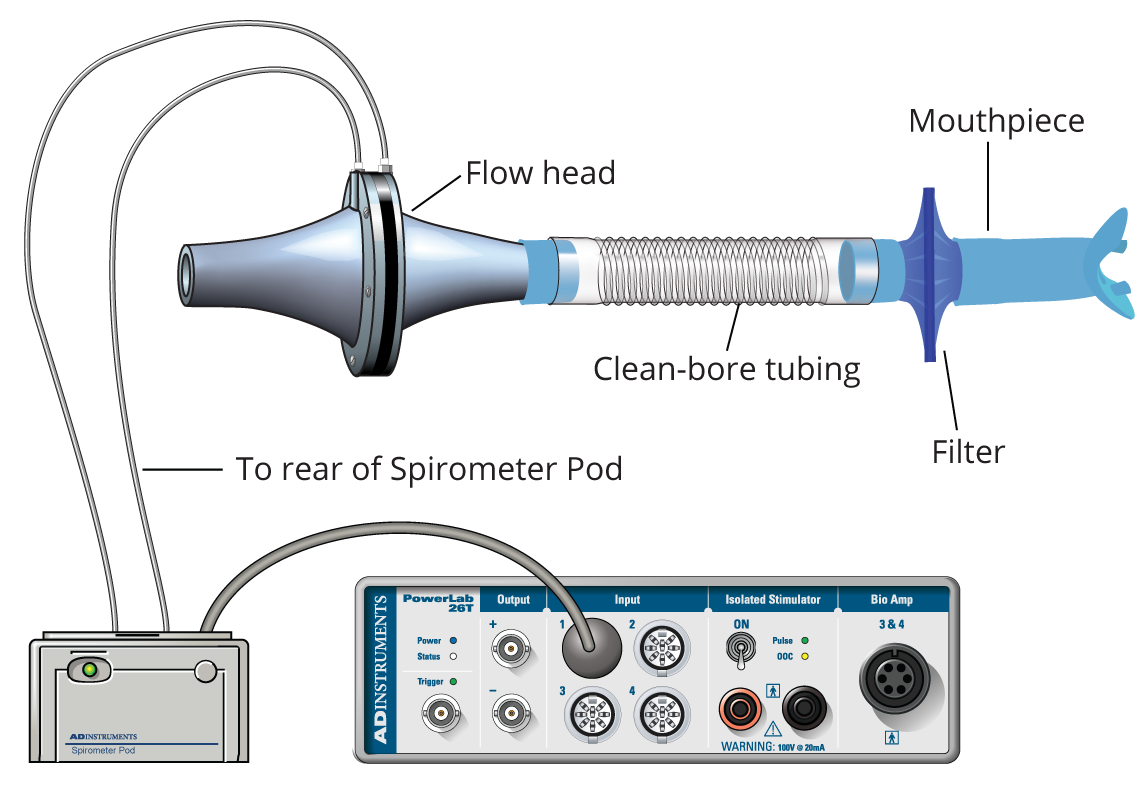 Settings for Sampling Panels in Lt Spirometry Flow and Volume